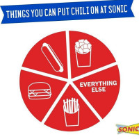 Sonic Drive-in logo