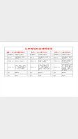 Zest Food Inc Zhào Fēng Kǎo Shuàn Ba menu