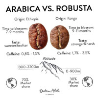 Ethio Beans Ethiopian And Cafe food