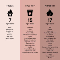 Pressed Juicery menu