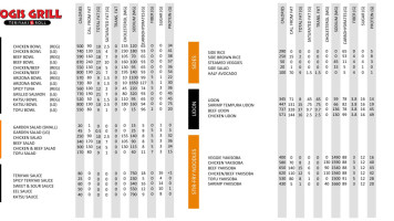 Yogis Teriyaki And Grill menu