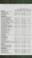 Huckleberry's Breakfast Lunch menu