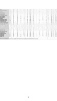 Wharf Casual Seafood Dothan menu
