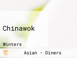 Chinawok